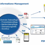 Aufbau eines Produkt-Informations-Management-System