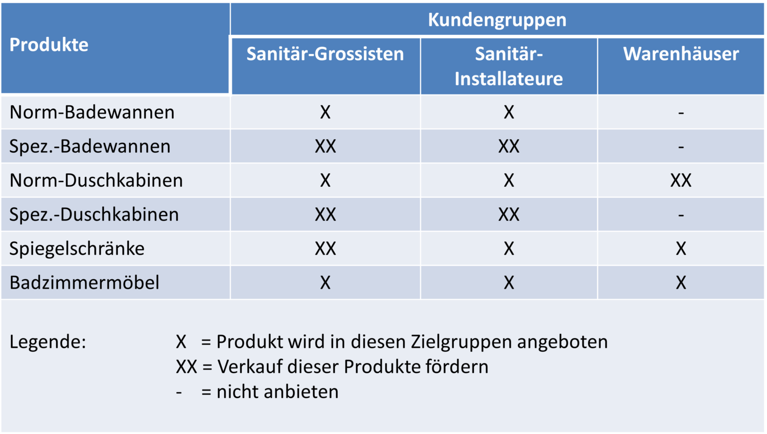 produktselektion-begriffs-definition-bedeutung-marketing-verkauf